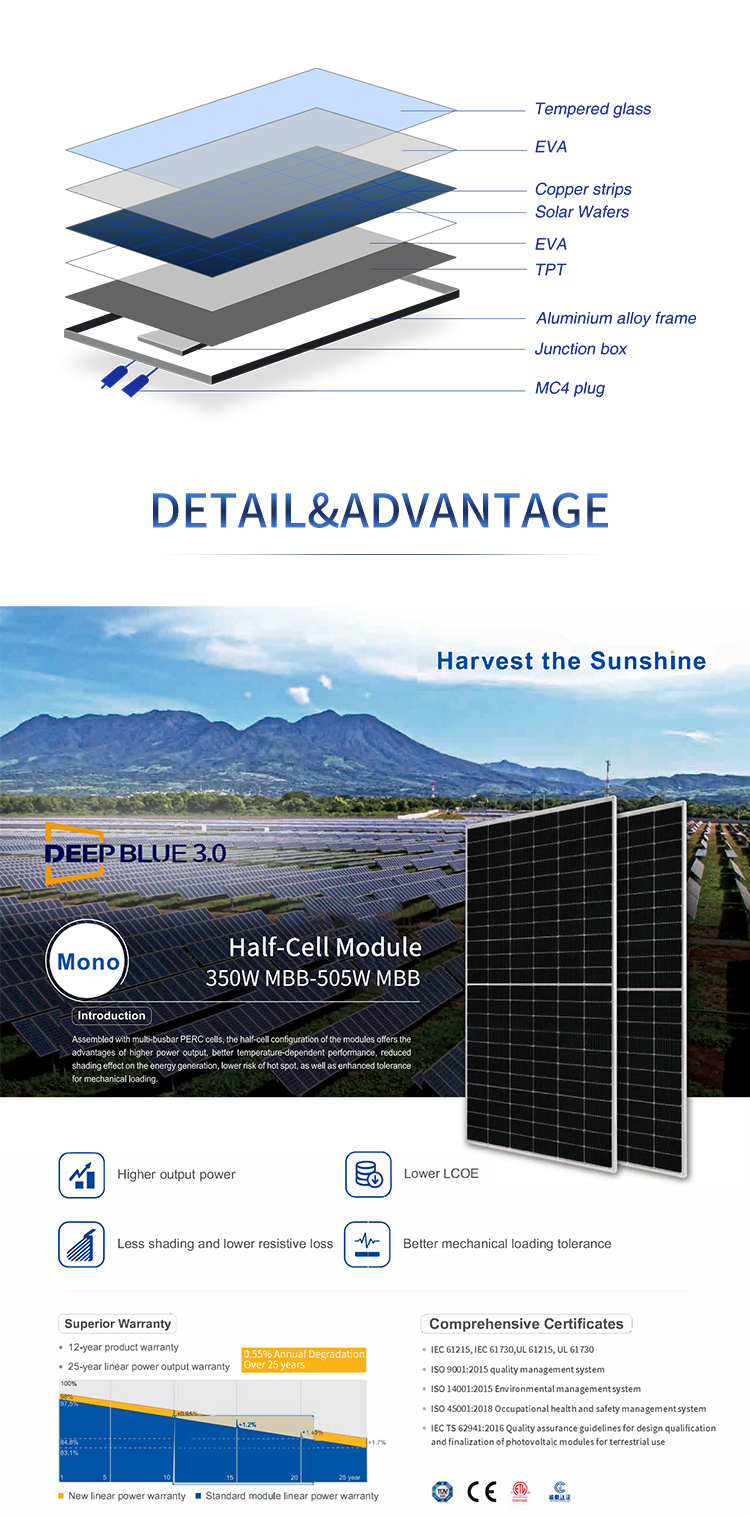 Paneles fotovoltaicos de 300W-500W
