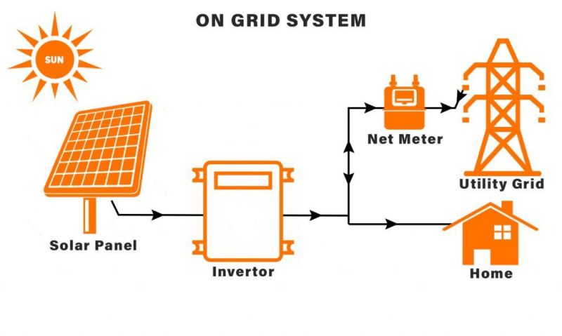News - How Grid-Tied Solar Systems Work
