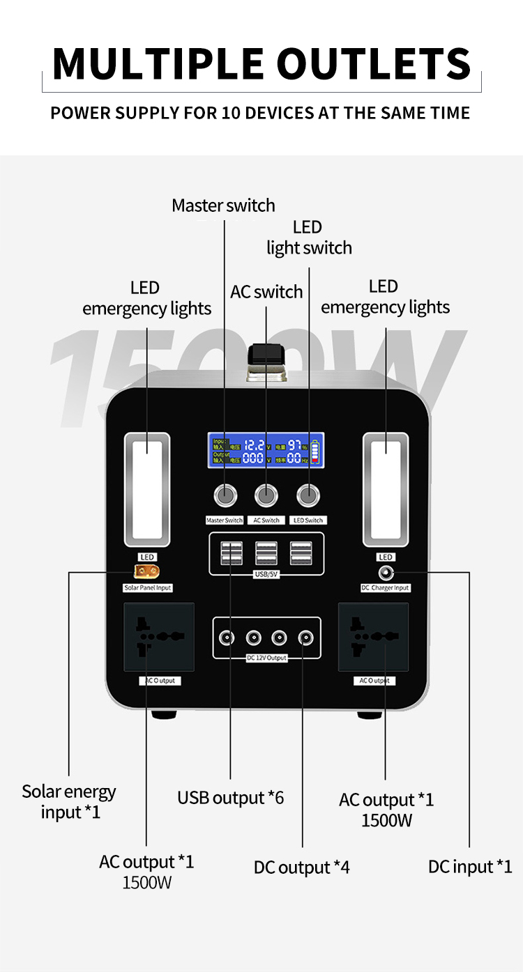 PRO2