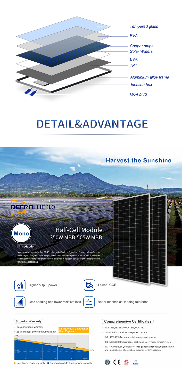 300W-500W-PV-Panels