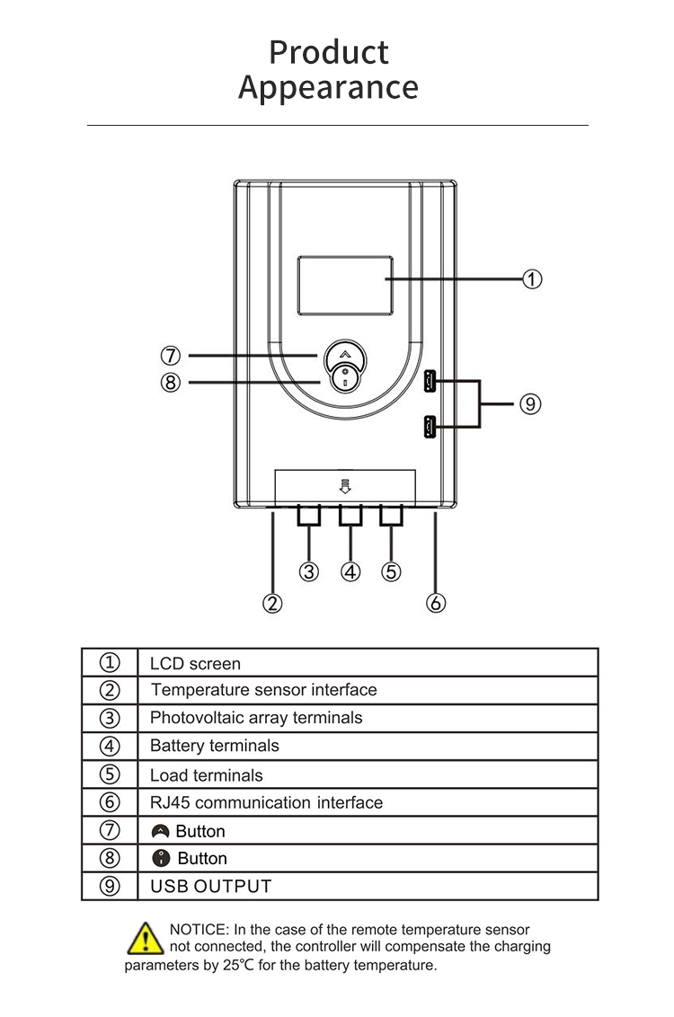 PRO6