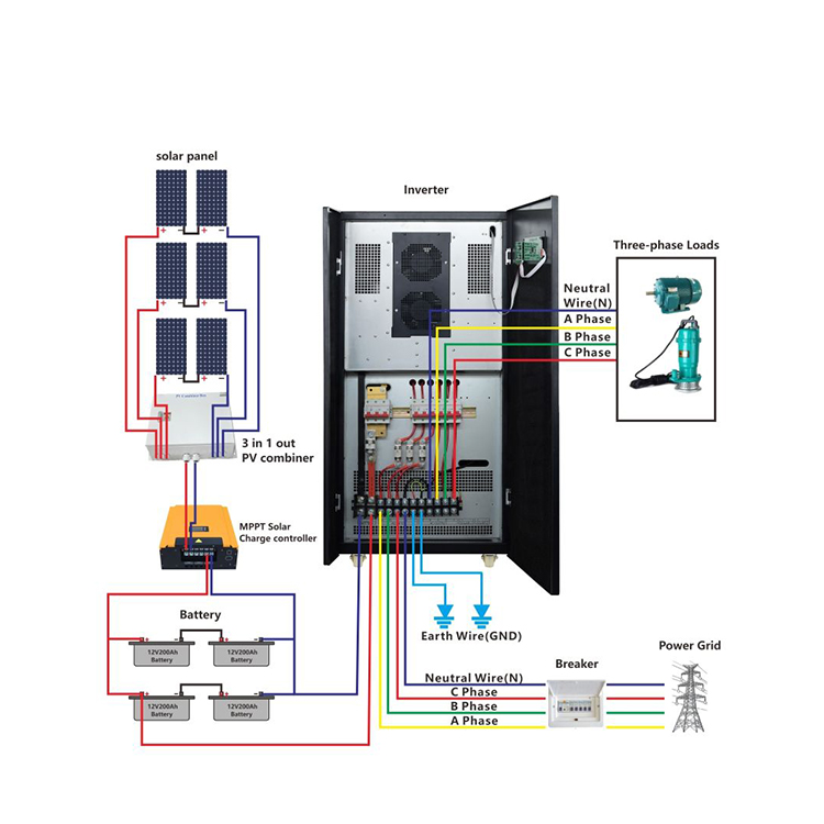 Inverter Solare 500W Grid Tie MPPT - Da 26V-42V A 230V, Onda Sinusoidale Pura Per Pannelli E Batterie
