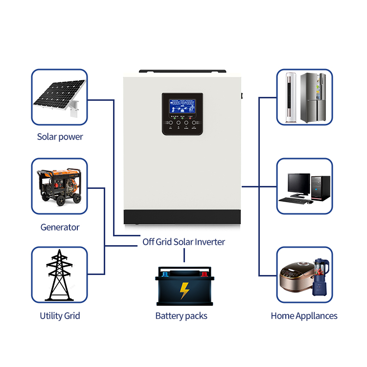 China Off-grid Power Inverter 5kw 10kw On/off Grid Tie